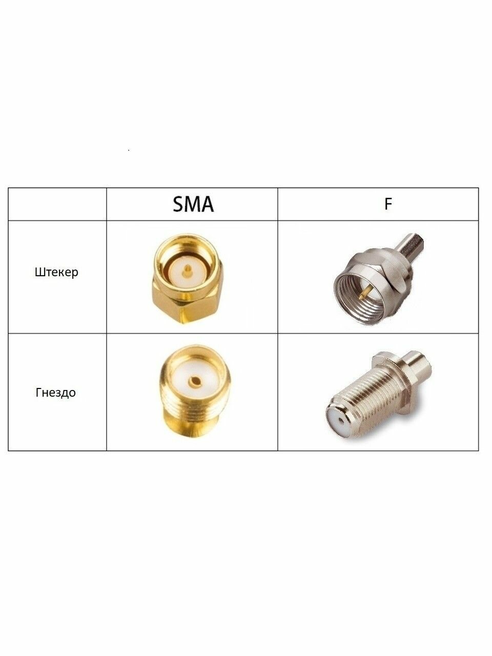 Кабельная сборка 50 Ом на RG-58 белого цвета с разъемами SMA-female - F-male, 15 метров — фото 1