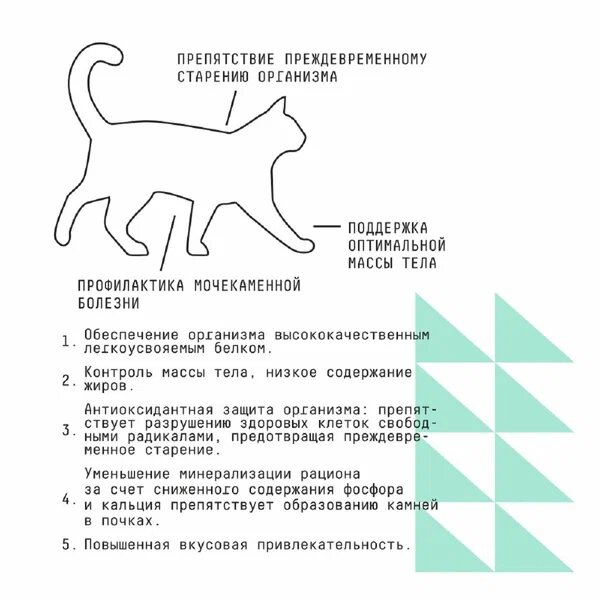 AJO Cat 1,5 кг Sterile Weight Control Сухой полнорационный корм для стерилизованных кошек контроль веса — фото 1