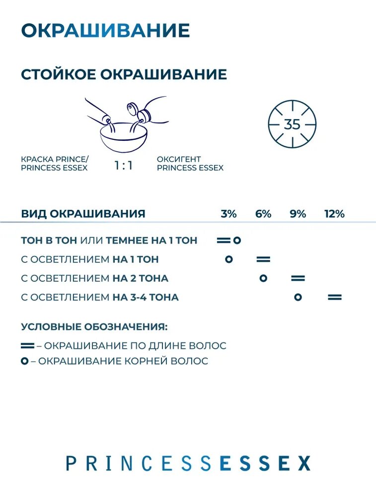 ESTEL / Princess Essex – Оксигент для волос 3%, 1000мл, (арт: P/O3/1000) — фото 1