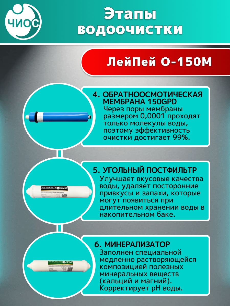 Фильтр обратного осмоса под мойку ЛейПей ОСМО О-150М с минерализатором — фото 1