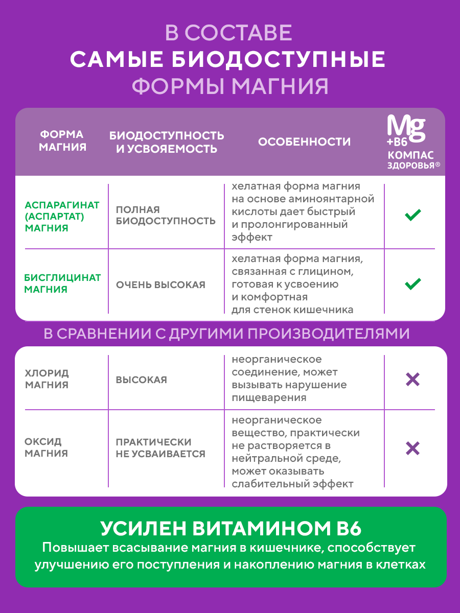 Магний В6 для детей Компас Здоровья "Magnesium Chelate complex + B6 baby" витаминный комплекс, сироп без сахара 150мл — фото 5
