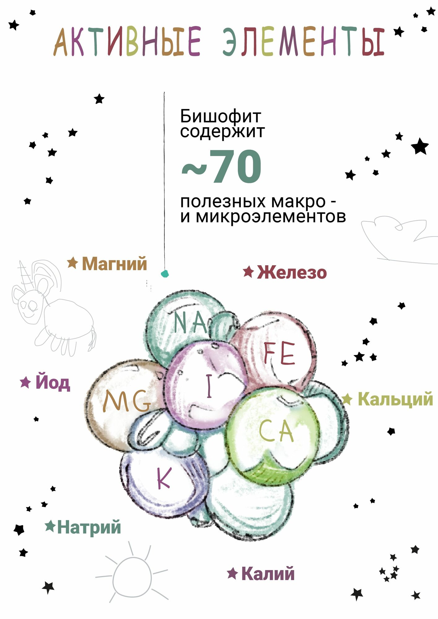 Dr. Mineral's, Детская магниевая соль / бишофит для ванны / 500 мл — фото 1