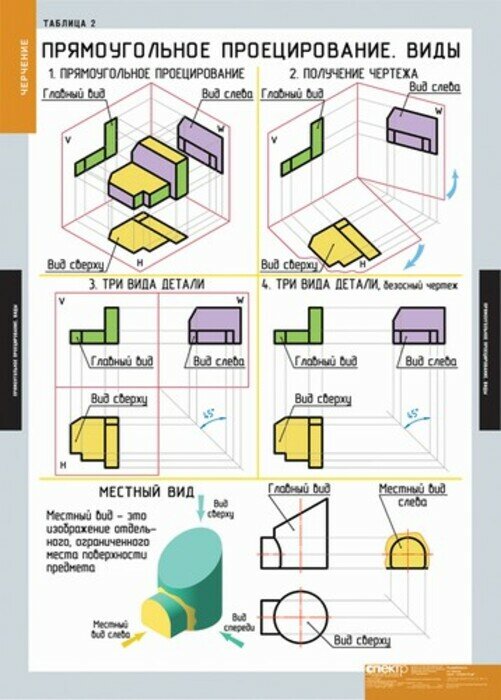 Комплект таблиц "Черчение" (18 шт, 68х98см) — фото 1