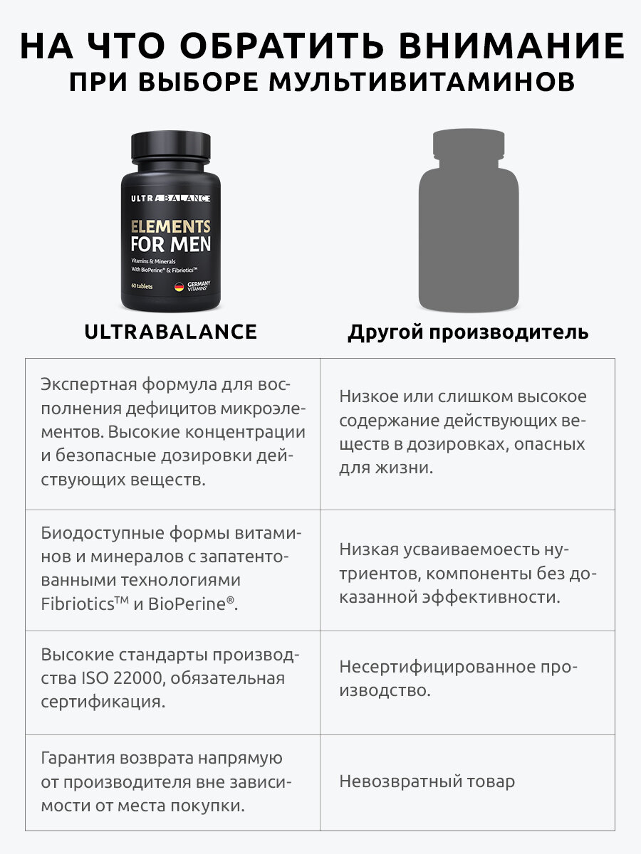 Изображение Мультивитамины для мужчин UltraBalance, витаминно-минеральный комплекс для энергии, силы и выносливости, 60 таблеток
