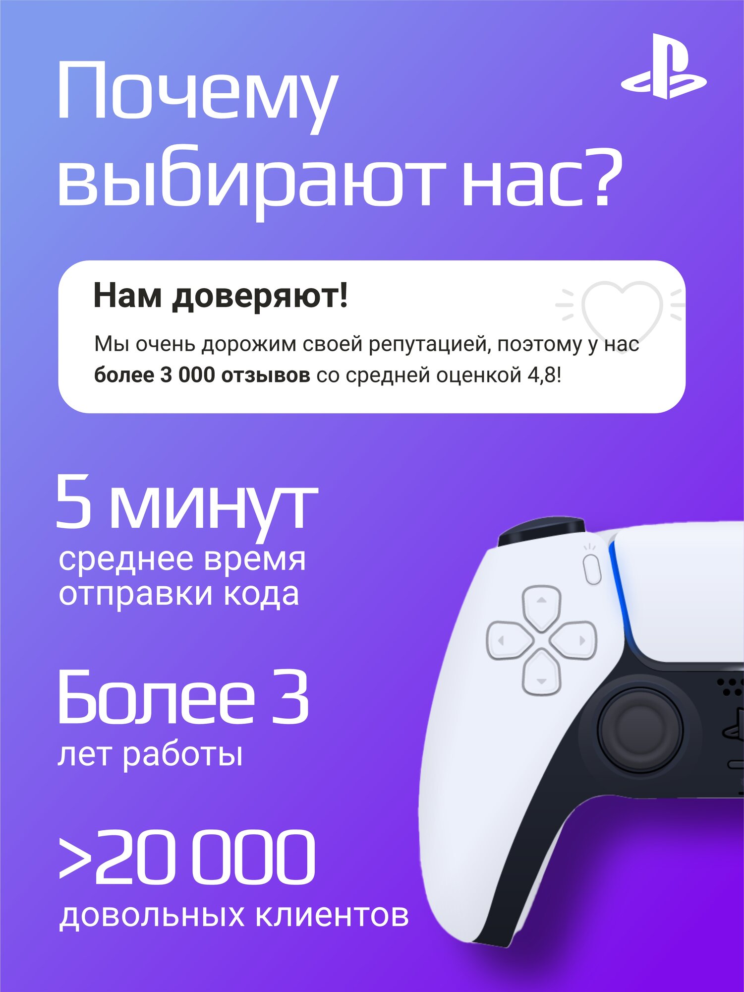 Пополнение счета PSN на 200 злотых (PLN) / Цифровой код, Польша — фото 1