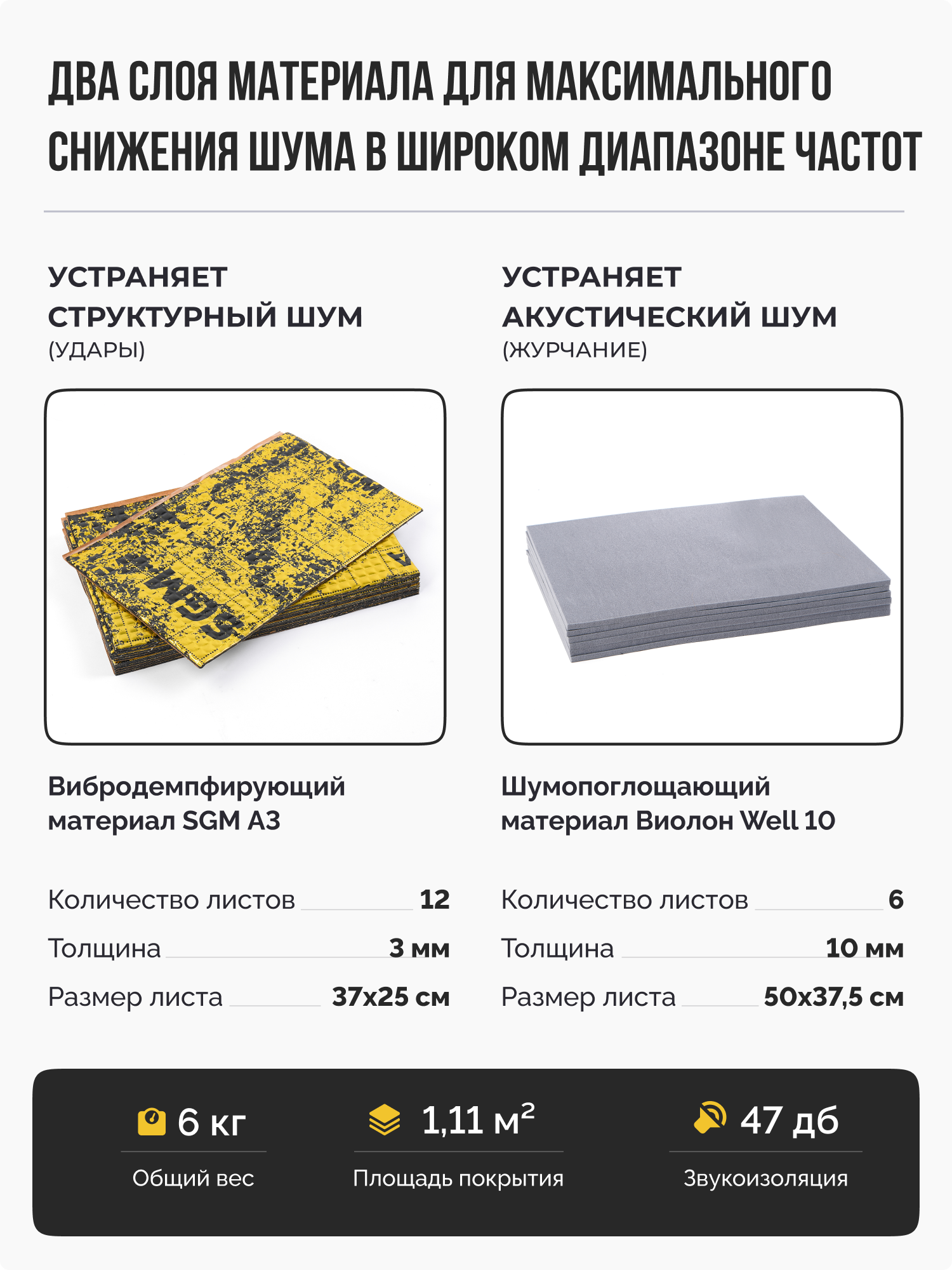 Шумоизоляция для канализационных труб SGM PREMIUM. Звукоизоляция воздуховодов вентиляции, для ванной и кухни — фото 1