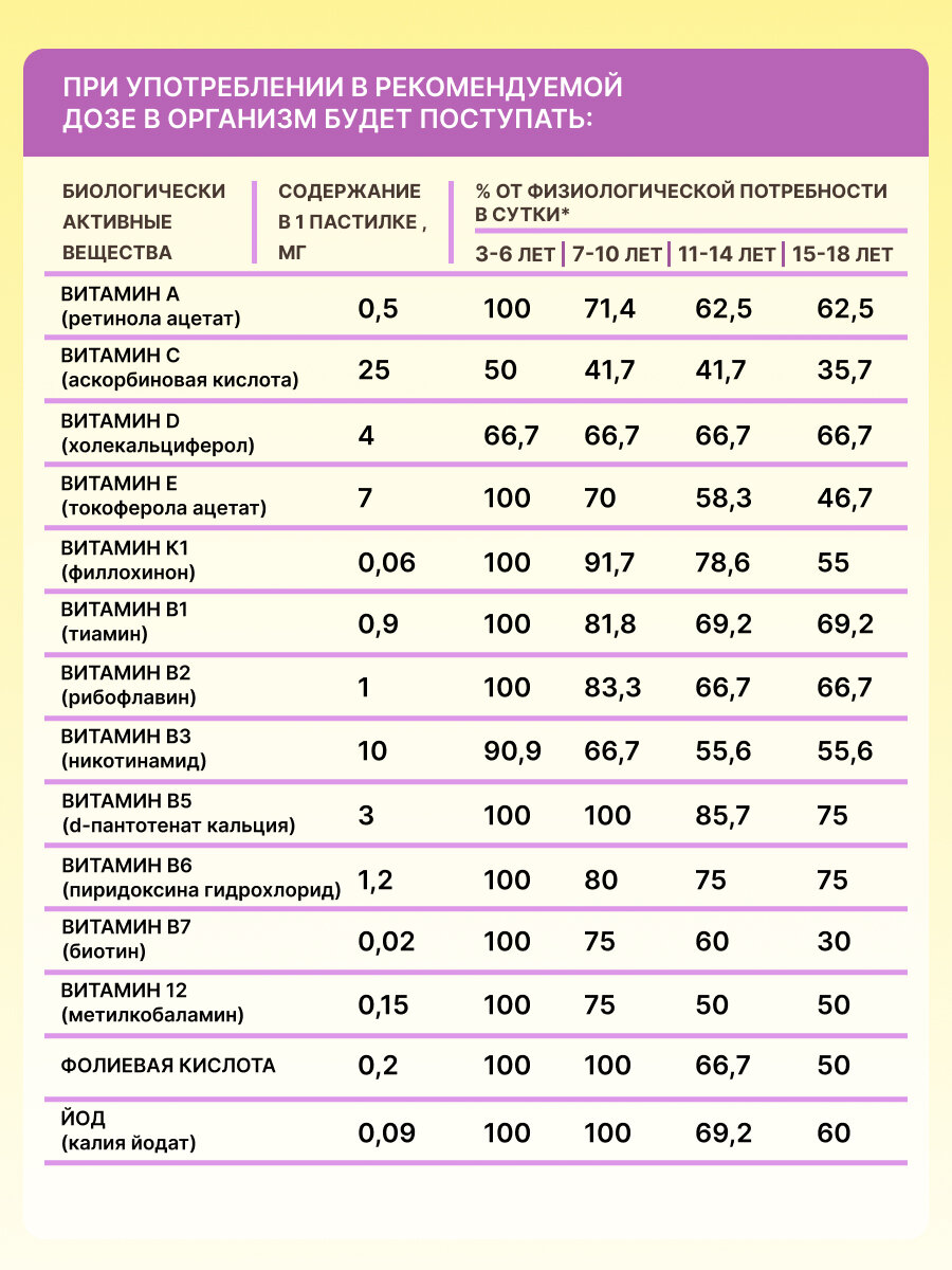 Витамины Для Детей Мультивитамины для детей POLZABOOM жевательные, для иммунитета, роста и развития, от 3 лет, 60 пастилок