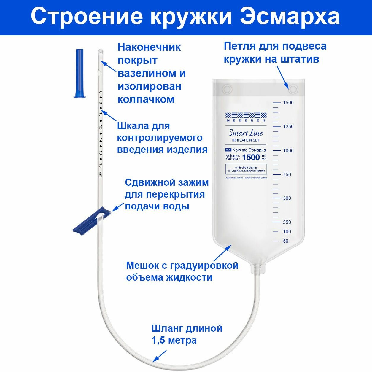 Картинки Кружка Эсмарха
