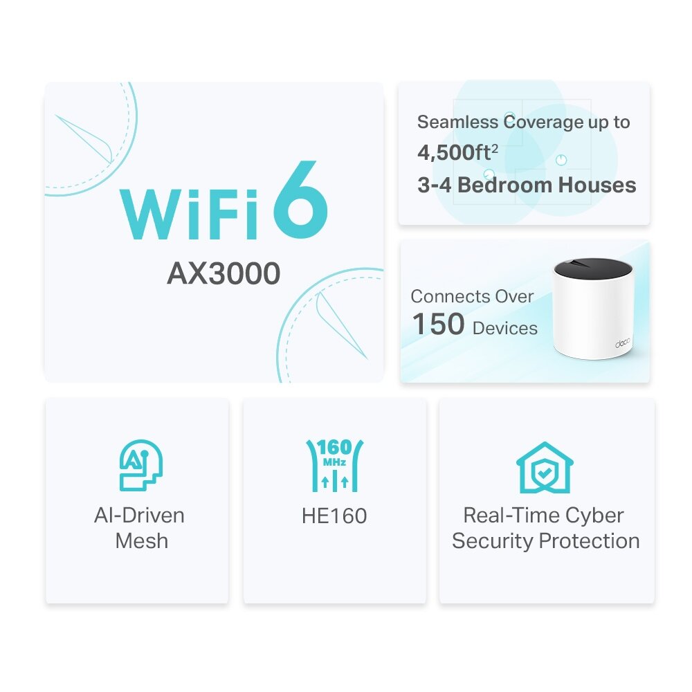TP-Link Deco X55 (2-pack) AX3000 Whole Home Mesh Wi-Fi 6 система — фото 1