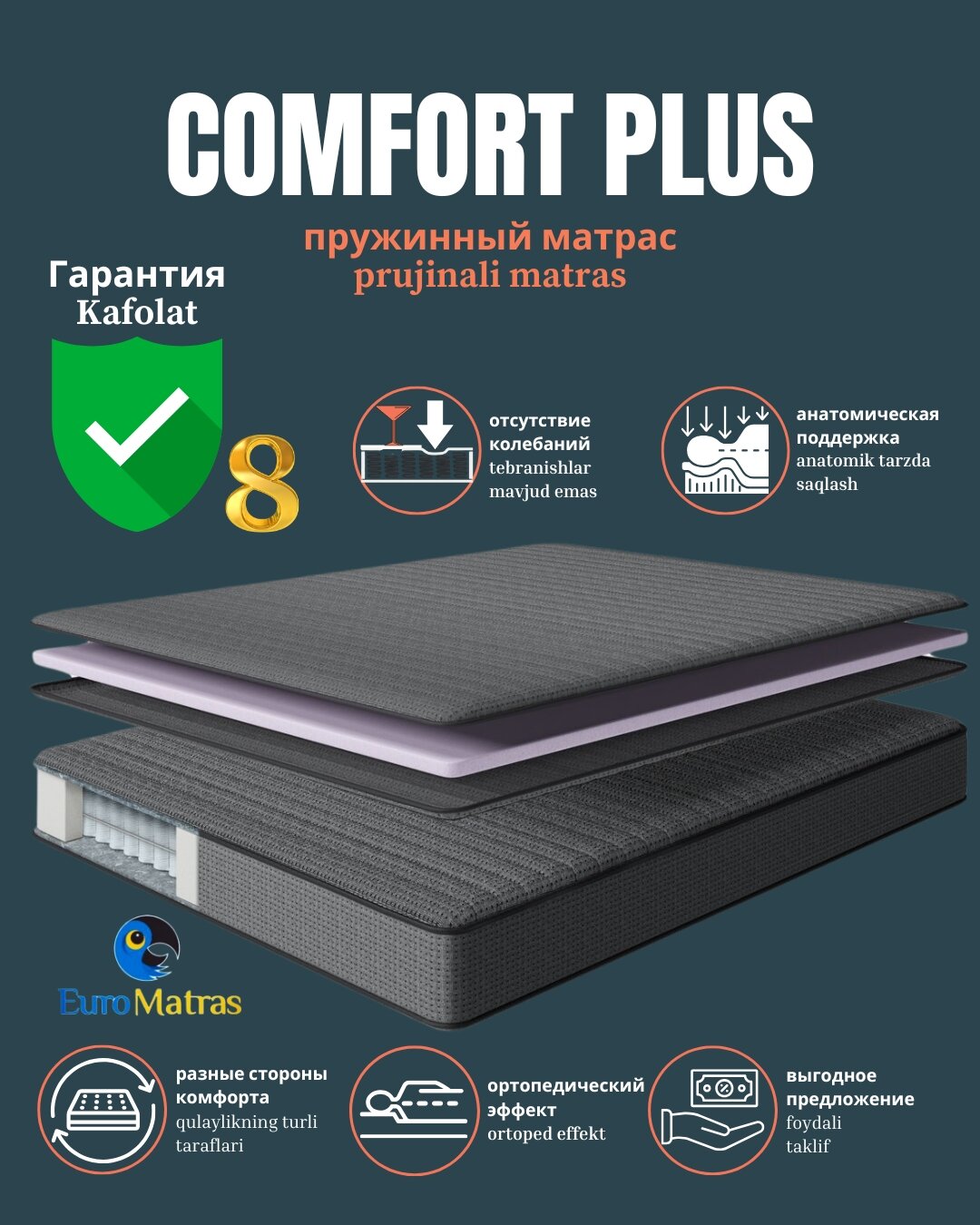 Comrot Plus– Независимый блок пружинный матрас с Топпером и двухсторонним комфортом — фото 1