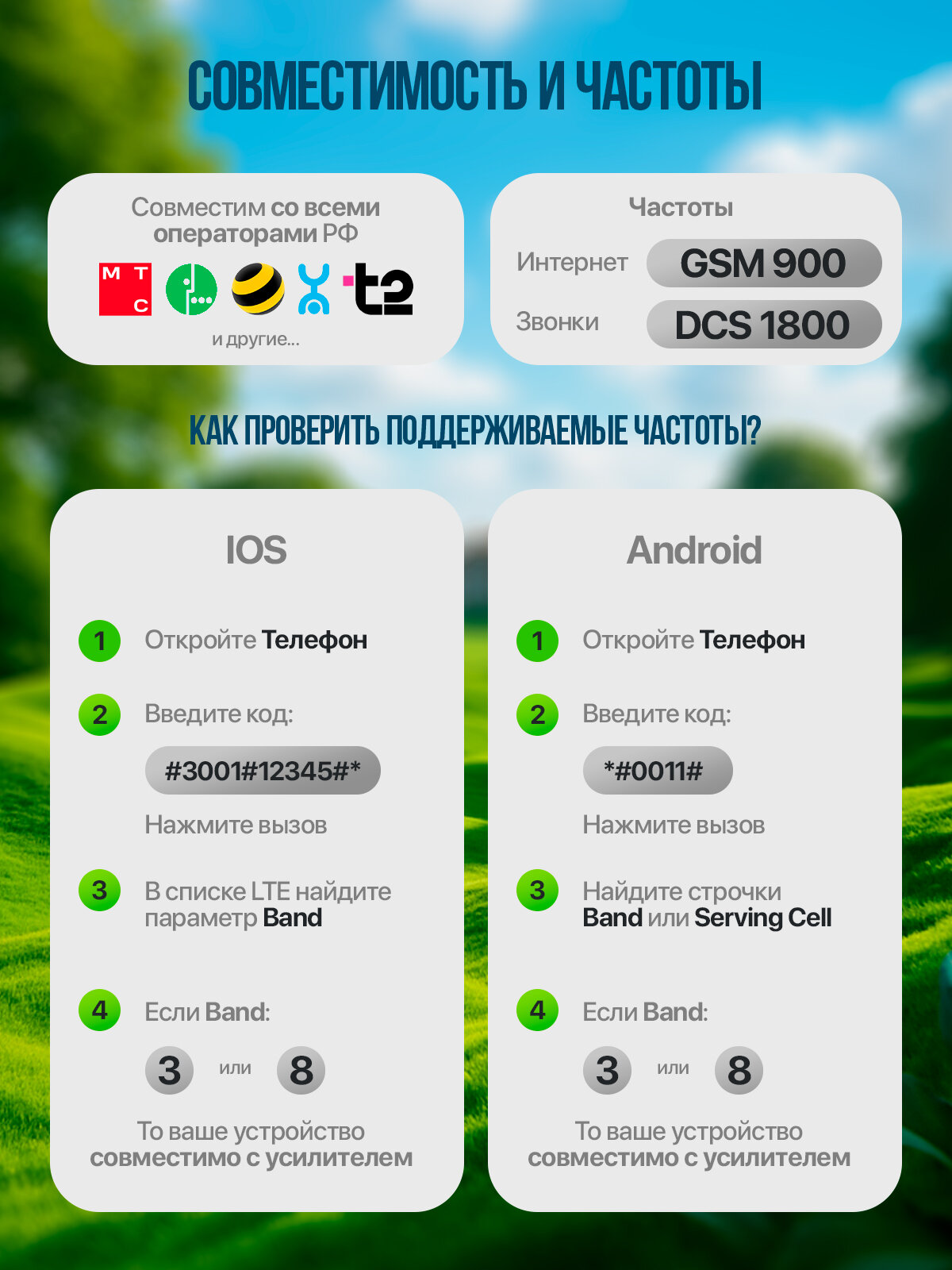 Усилитель репитер сигнала сотовой связи и интернета Орбита OT-GSM02 — фото 1