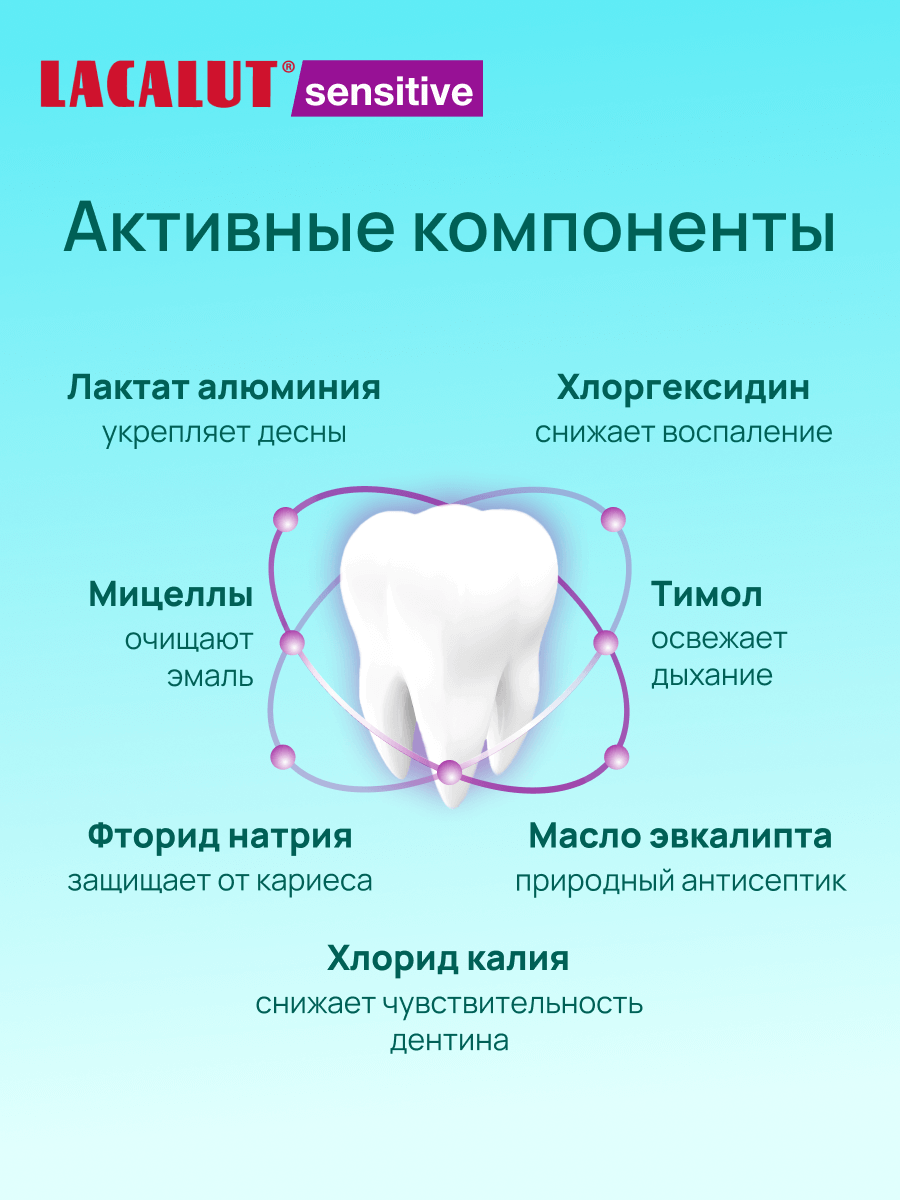 Изображение LACALUT® sensitive антибактериальный ополаскиватель для полости рта, 500 мл