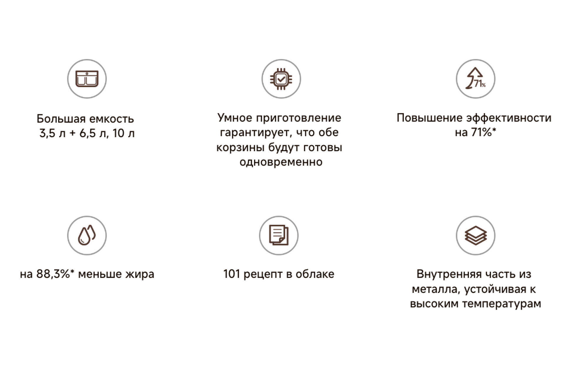 Аэрогриль Xiaomi Dual Zone Air Fryer 10L, две чаши для приготовления 3,5 л + 6,5 л, меню на русском языке, версия GLOBAL — фото 1