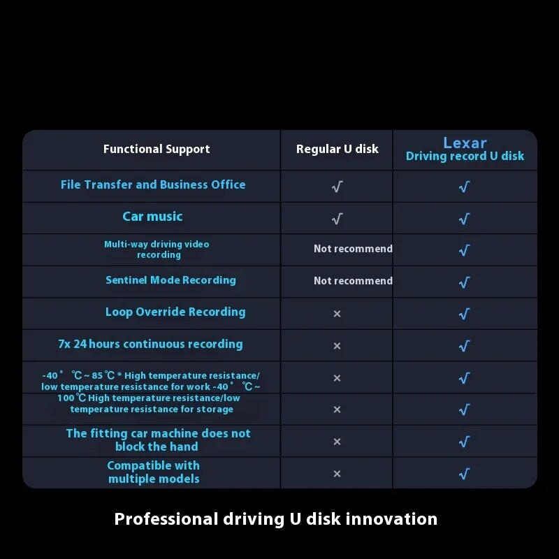 Изображение Lexar новый A50V автомобильный USB-накопитель Xiaomi/Tesla/XPENG/AITO автомобильный рекордер USB-накопитель Type-A USB3.2 мини-портативный USB-накопитель, 128 ГБ