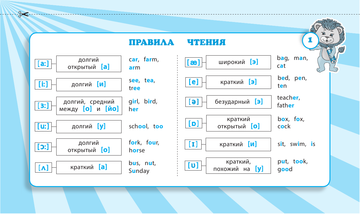 Подорожная О. Ю. Запоминаем английские слова: 1-4 классы — фото 1