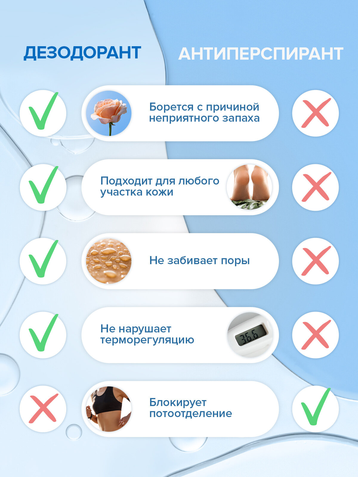 Дезодоранты И Антиперспиранты Натуральный дезодорант SYNERGETIC "бергамот - зеленый лайм", гипоаллергенный, шариковый , 50мл.