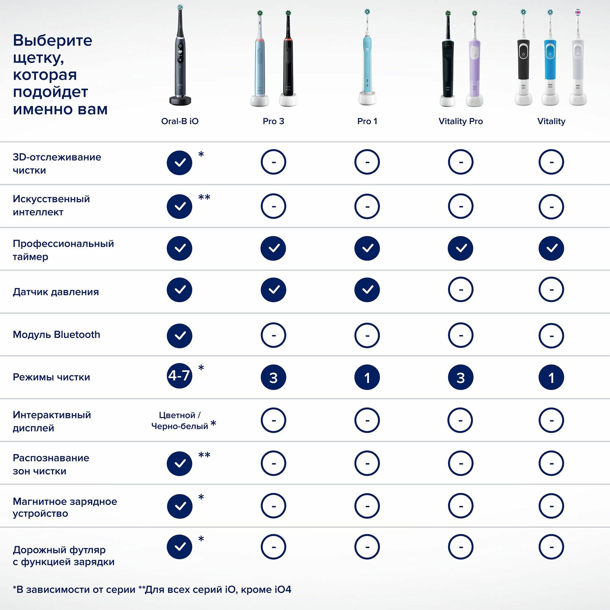 Зубные Щетки Электрические Набор электрических зубных щеток Oral-B Vitality Pro черный/лиловый