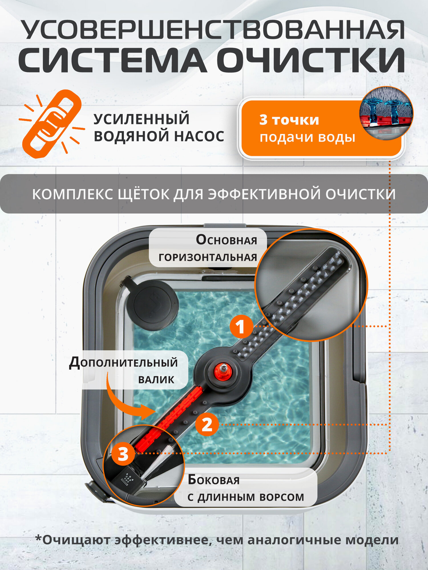 Умная швабра BRUNER Helfer с отжимом и ведром для мытья полов BR-11278112 — фото 1