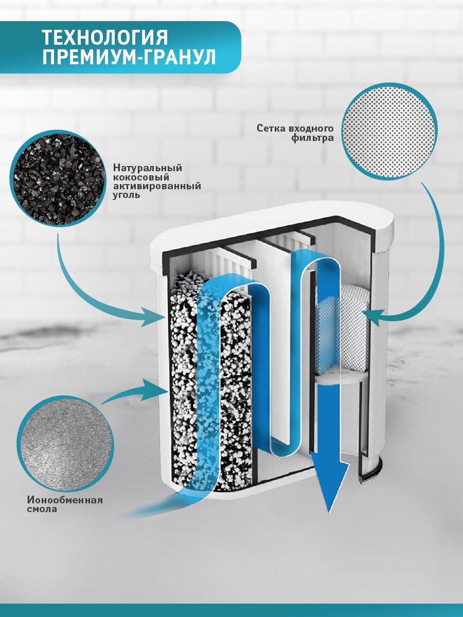 Фильтр для кофемашины , совместимый с Philips Saeco AquaClean CA6903/10 — фото 1