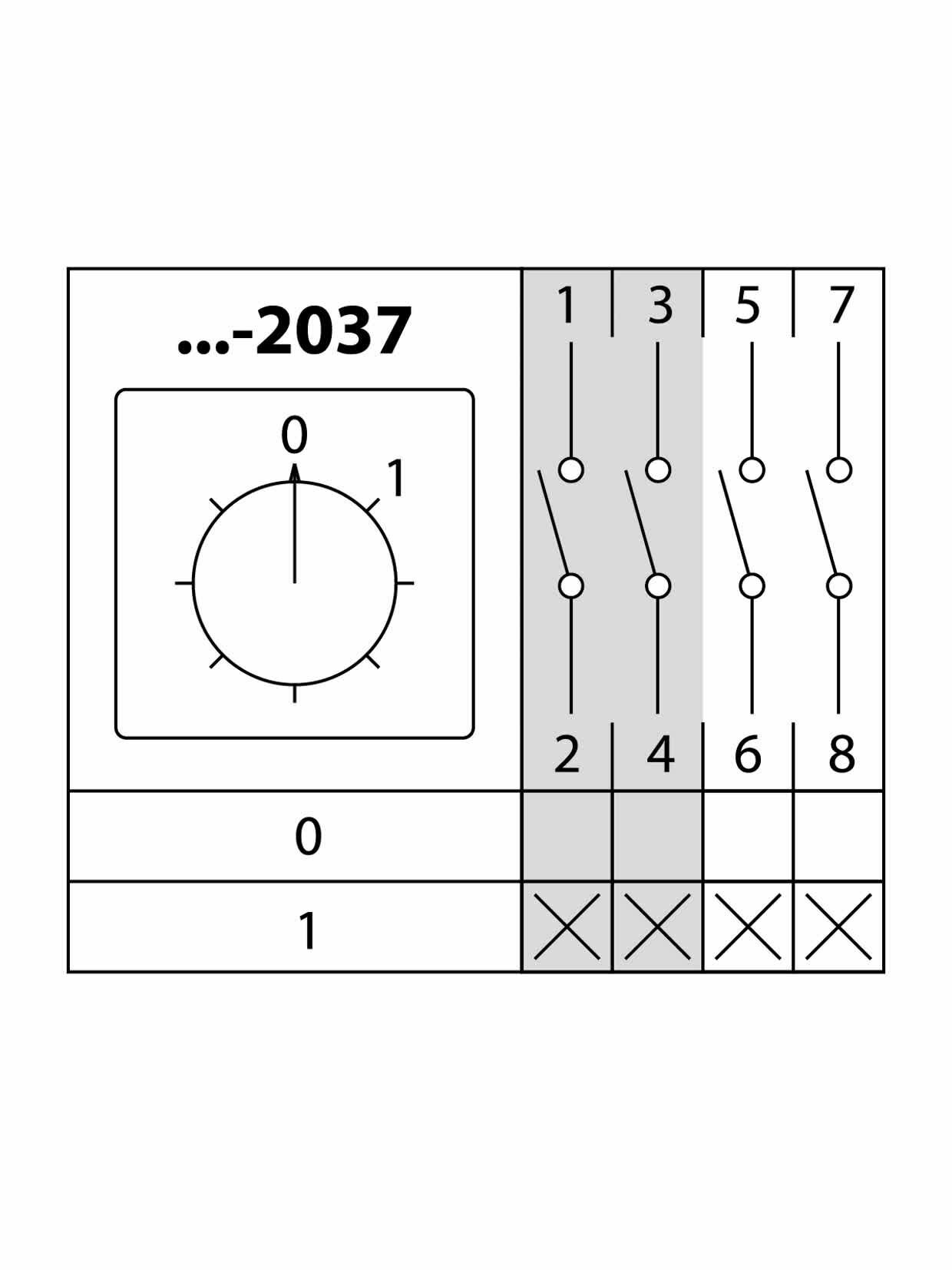 Кулачковый переключатель КПУ11-25/2037 (0-1 4р) — фото 1