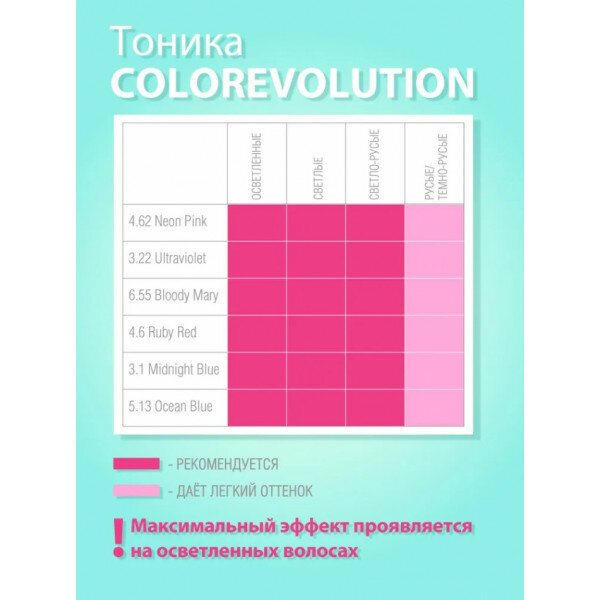 Изображение БИГ/Клевер Оттеночный бальзам Тоника Colorevolution 4.62 Neon Pink Неоново-Розовый 150 мл