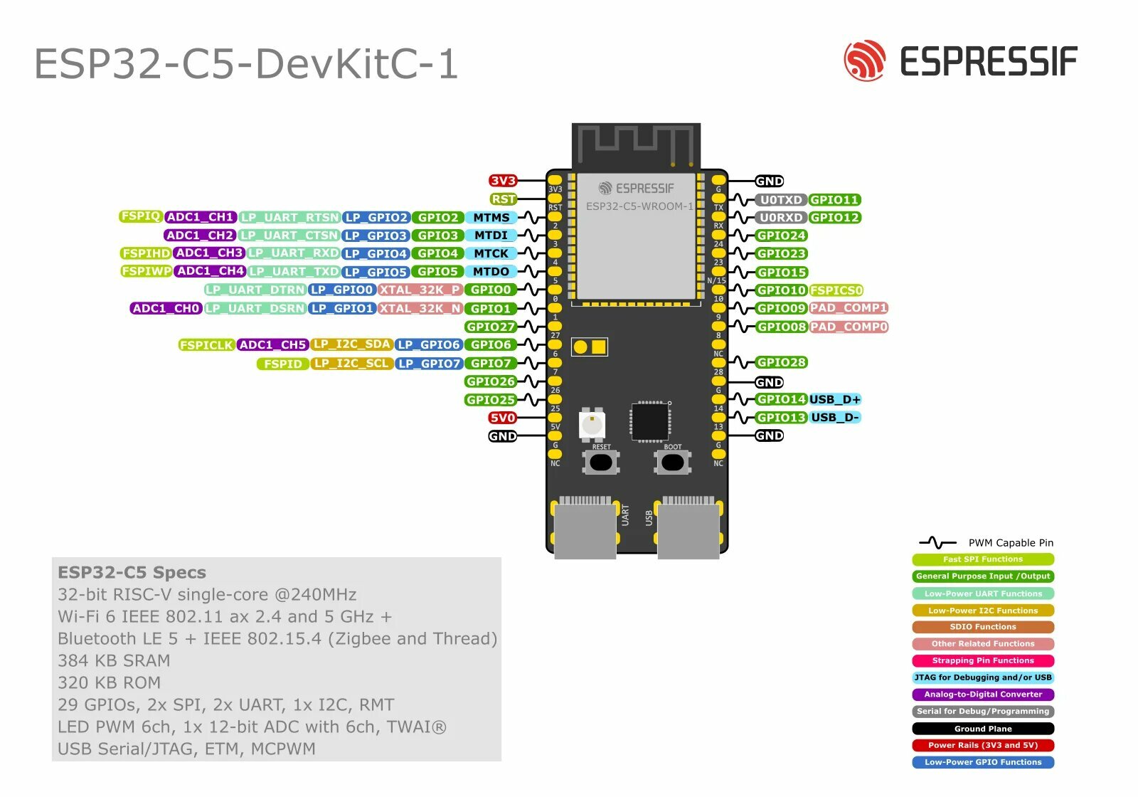 ESP32-C5-DevKitC-1 модуль, ESP32-C5-DevKitC-1 — фото 1