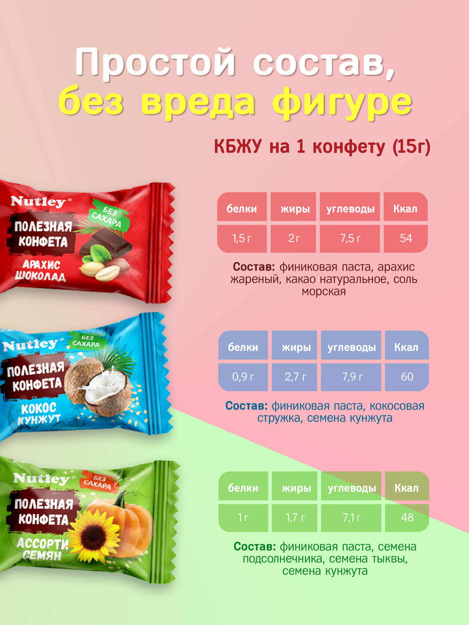 Изображение Конфеты без сахара Nutley Ассорти, 1 кг