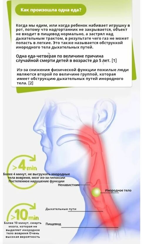 Стимуляторы Дыхания (Аналептики) Устройство для спасения от удушья, Домашняя аптечка для искусственного дыхания для взрослых и Детей, Дыхательный аппарат (Automatic Choking Rescue Device)