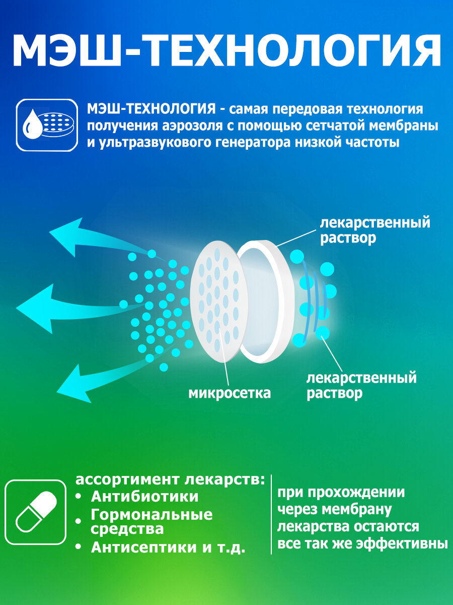 Небулайзеры Меш-небулайзер портативный. Ингалятор небулайзер портативный бесшумный для детей и взрослых. с 3-мя насадками. Без звука