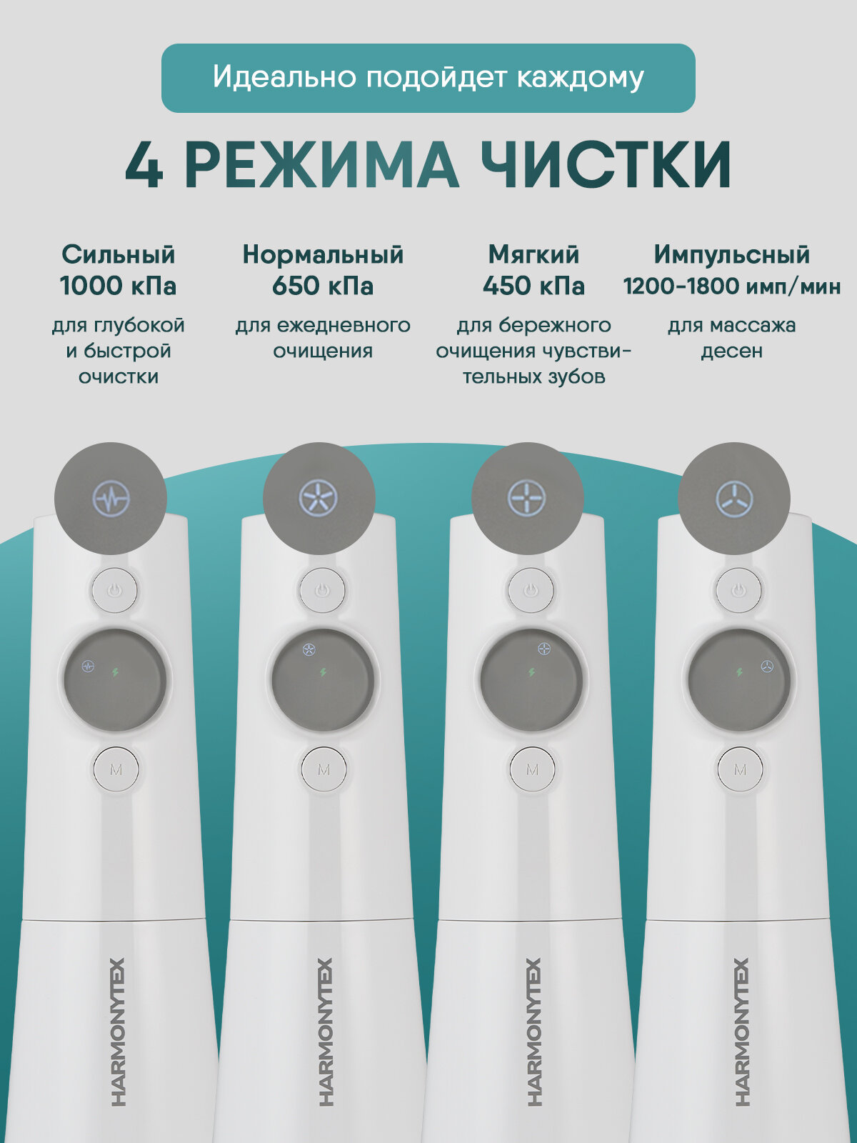 Ирригатор портативный HARMONYTEX, с индикатором заряда, для десен и брекетов, 4 режима, 8 насадок, влагозащита IPX7, 300 мл, белый — фото 1