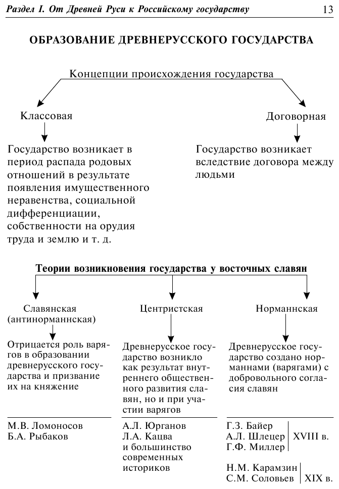 Картинки ЭКОНОМИЧЕСКИЕ ПРИЧИНЫ РАСПАДА РУСИ
