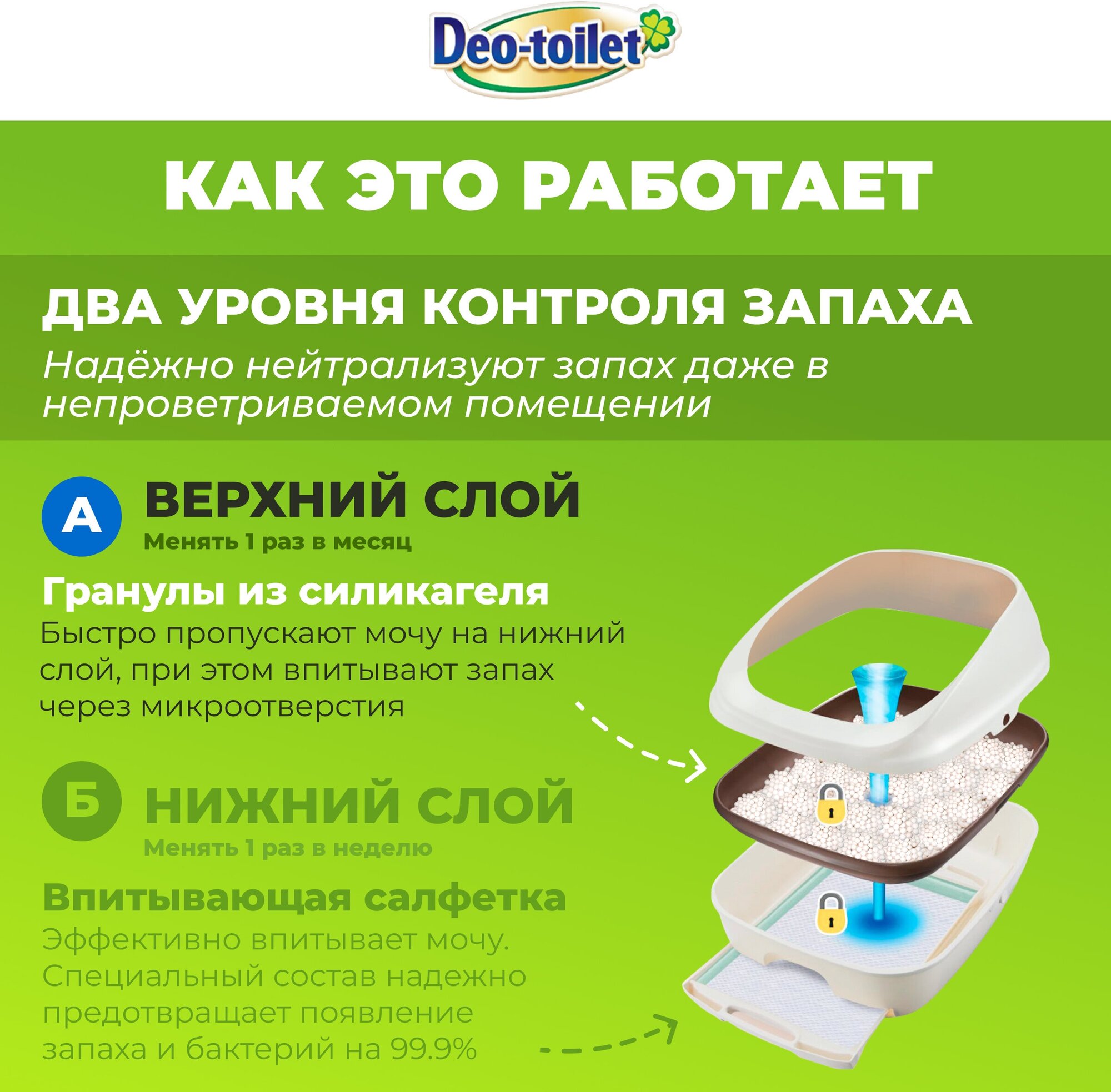 Антибактериальный силикагелевый наполнитель Unicharm DeoToilet для системных туалетов для кошек, 4л - фотография № 2