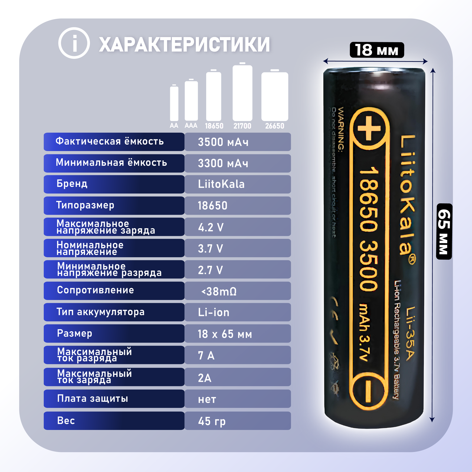Аккумулятор LiitoKala 18650 Li-Ion Lii-35A 3.7В 3500mAh незащищенный, 2шт. — фото 1
