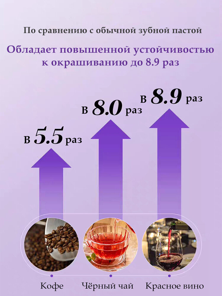 Изображение Зубная паста отбеливающая гелевая с дозатором / эссенция для оптического восстановления цвета зубов, против желтого оттенка, удаления зубного налета. 30 мл