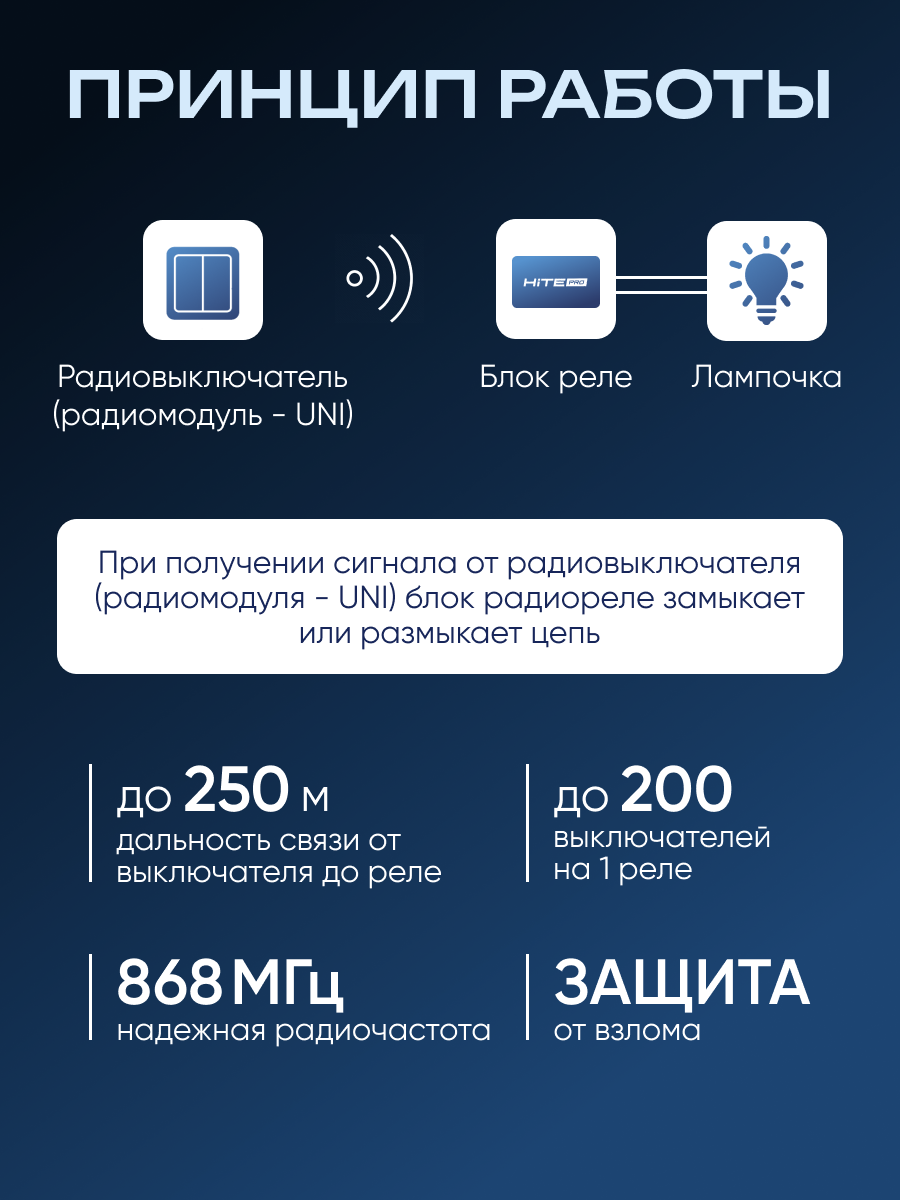 Радиомодуль HiTE PRO UNI — фото 1