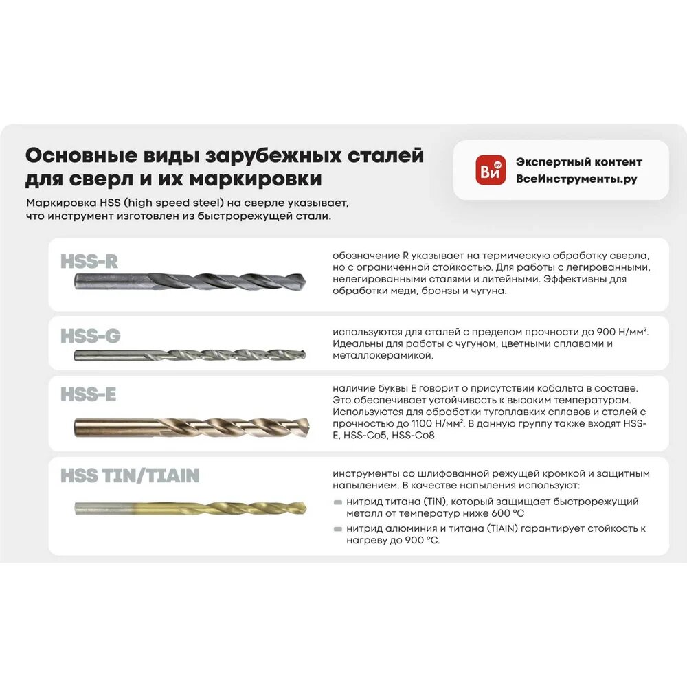 Изображение Инструмент - центр Сверла по металлу 6,3 мм спиральные Р6М5 набор 10 штук 18457-10