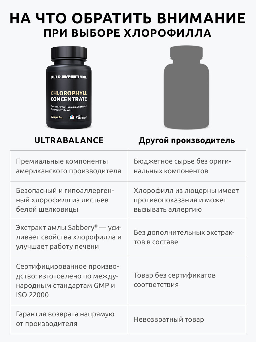 Изображение Хлорофилл UltraBalance концентрат Бад для очищения организма, детокса, похудения, витамины для красоты, 60 капсул
