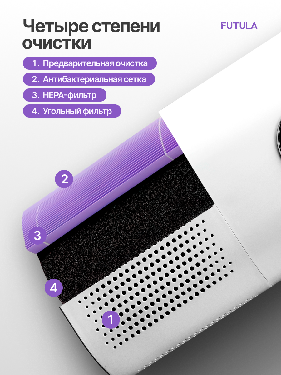 Очиститель воздуха Futula Humidifier H4S белый, климатический комплекс с увлажнением и фильтрацией воздуха — фото 1