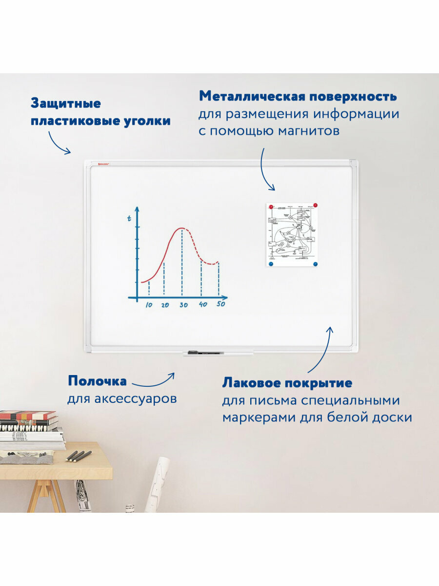 Доска демонстрационная магнитно-маркерная на стену для офиса и дома 90х120 см, Пвх рамка, Brauberg Standard, 237562 — фото 1