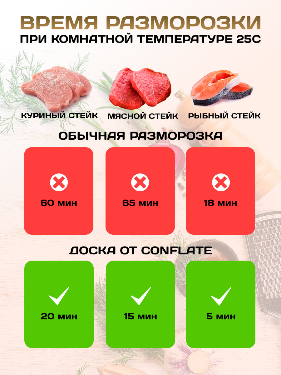 Доска разделочная Conflate, для разморозки продуктов, точилка для ножа, измельчитель для чеснока, нарезка — фото 1