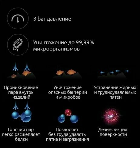 Картинки Пароочиститель Мультифункциональная паровая швабра Xiaomi Steam Cleaner DEM-ZQ610 CN 1600 Вт, насадки - 5 шт