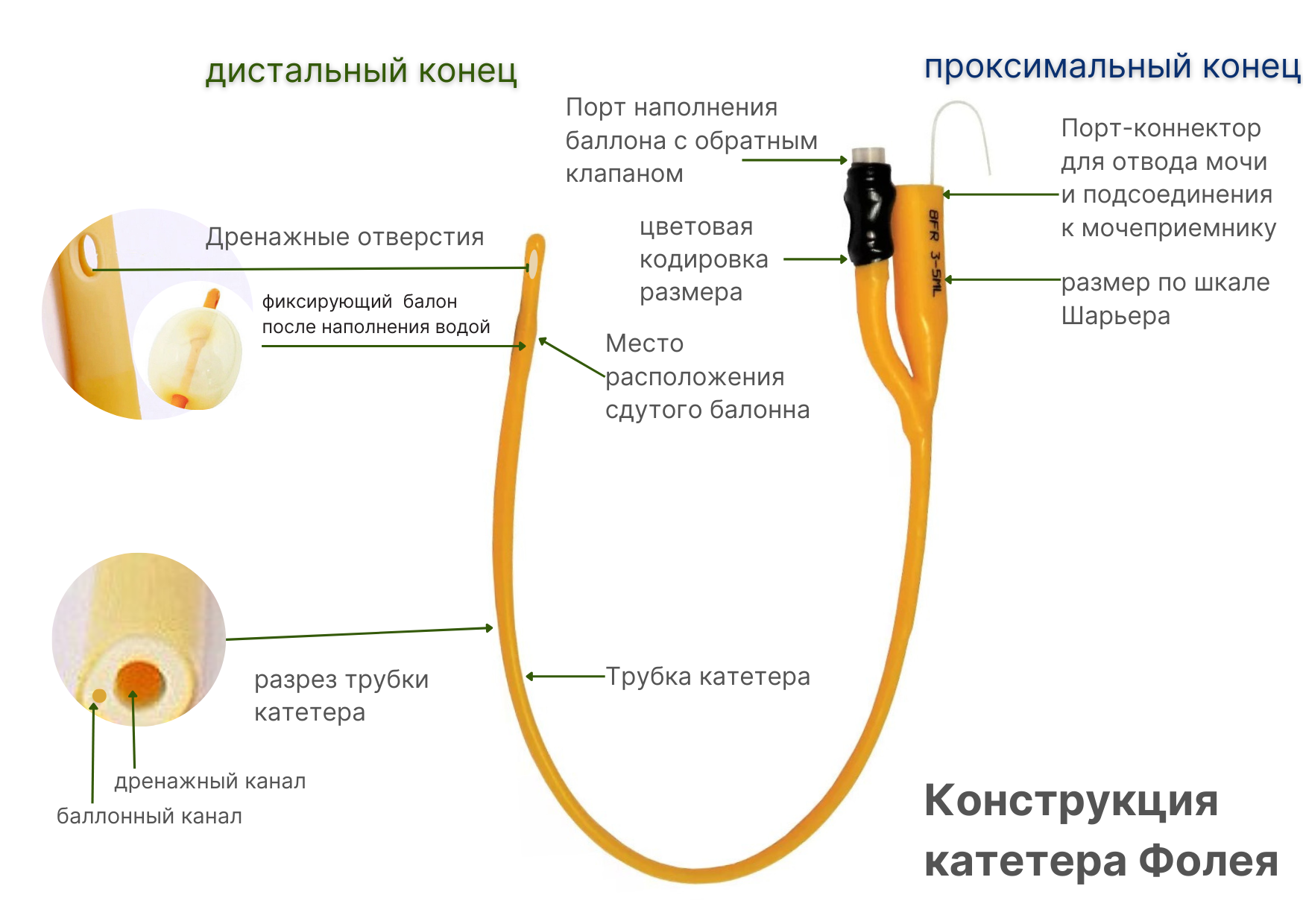 Картинки Катетер фолея INEKTA, 2-х ходовой, размер СН 28, длина 40 см