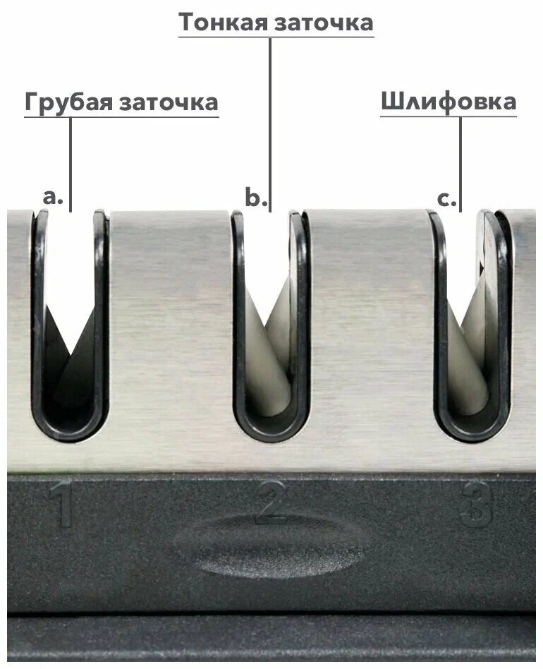Точилка механическая Sharpener / ножеточка / двусторонняя заточка / станок / для ножей и ножниц / шлифовка / для кухни / 3 этапная заточка / ручная/ Точилка для ножей с 3 - х этапной системой заточки / Ножеточка ручная с 3 режимами — фото 1