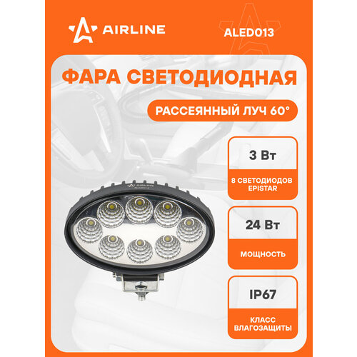 AIRLINE