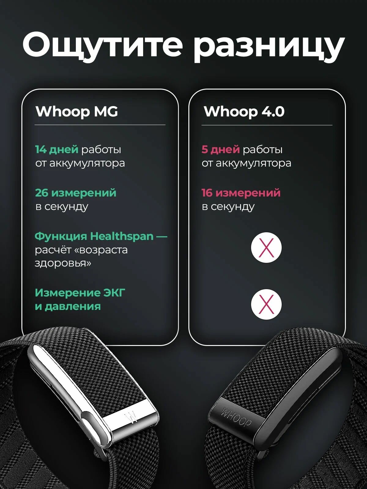 Фитнес-браслет Whoop 5.0 MG , черный , с подпиской на 12 месяцев — фото 1