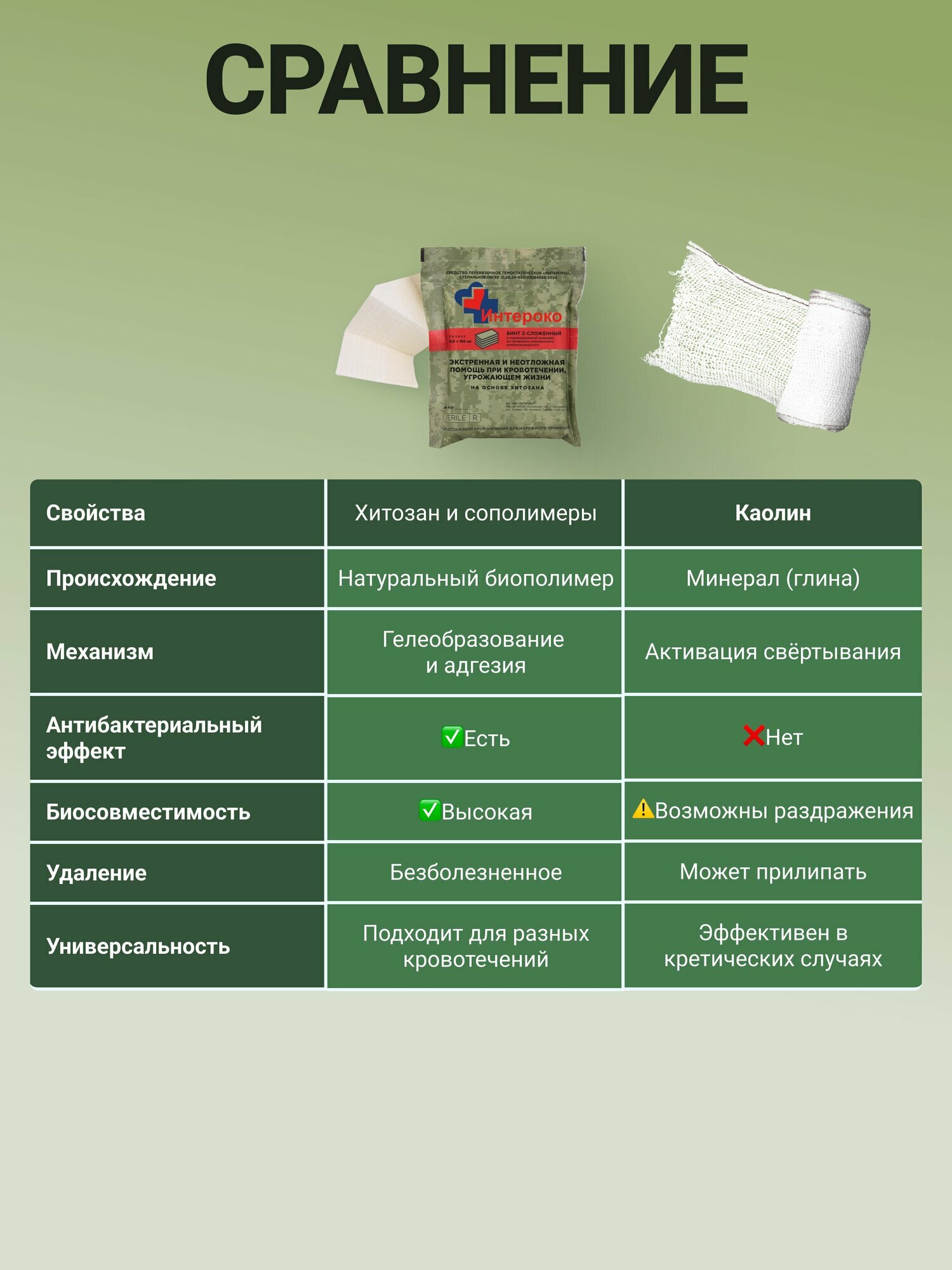 Изображение Гемостатический бинт кровоостанавливающий Z-сложенный для тампонирования и бинтования ран