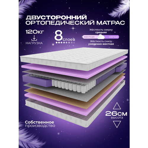 фото Матрас vitaflex medicine rsk 110х200, ортопедический, пружинный, разная жесткость, высокий, с кокосом, ппу, в скрутке