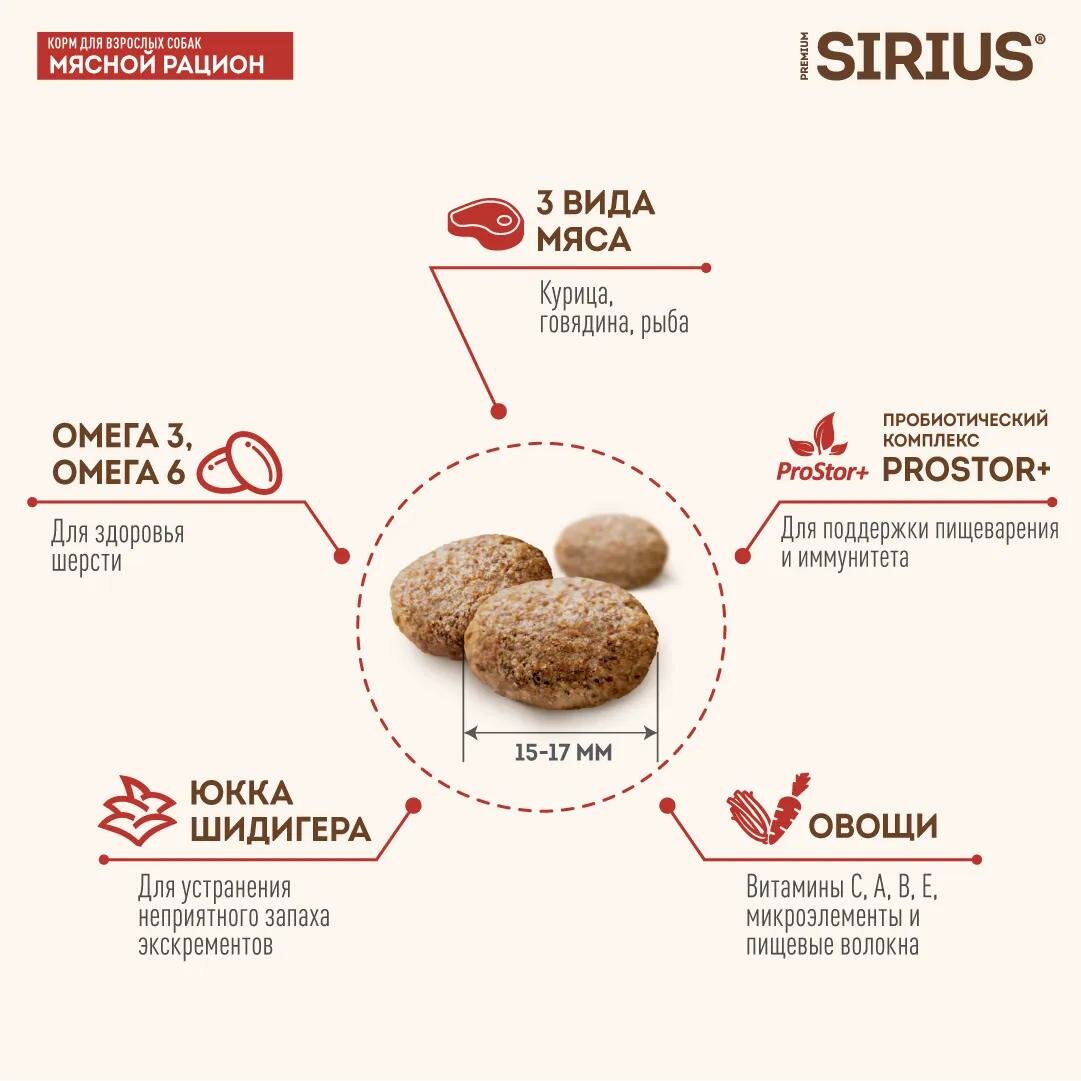 Сухой полнорационный корм для взрослых собак SIRIUS Мясной рацион 15 кг — фото 1