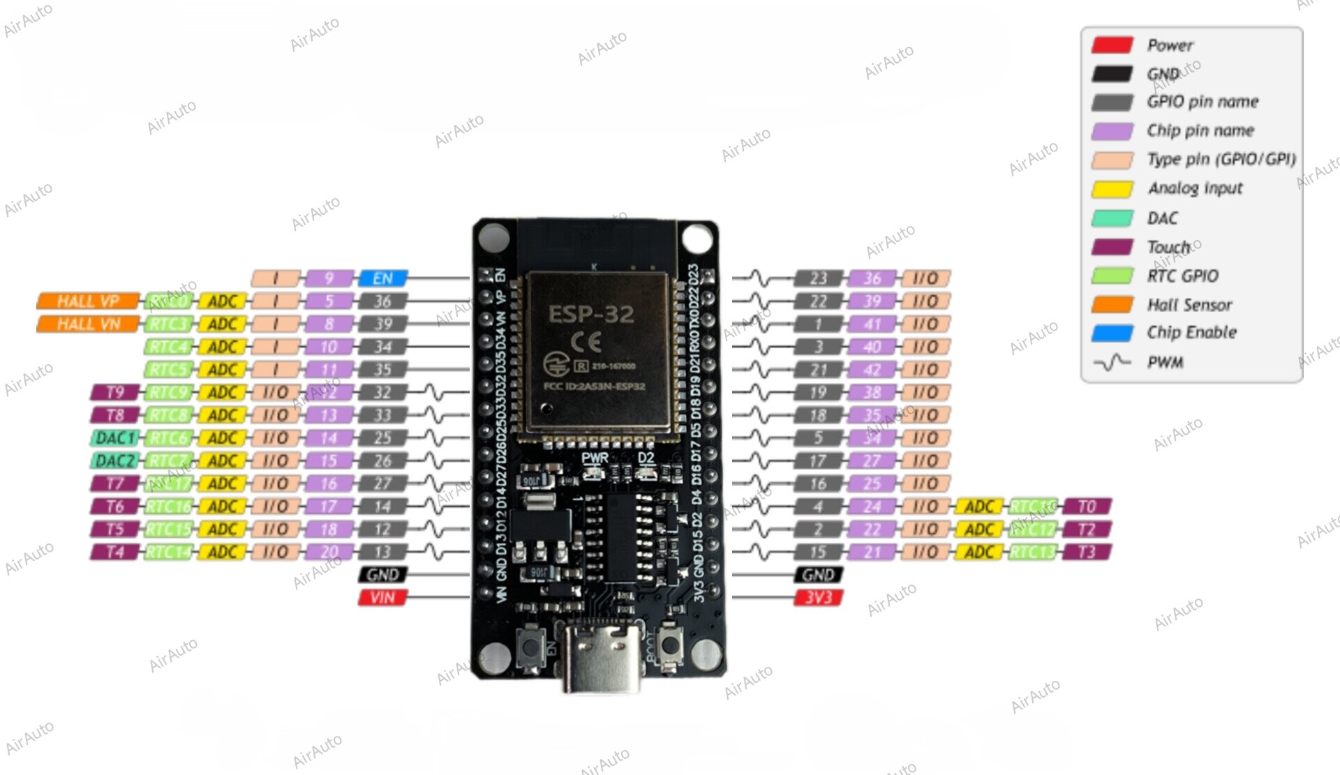 ESP32 Wroom 32 arduino ide WiFi + Bluetooth 4.2 usb CH340c + плата расширения 30 pin. — фото 1