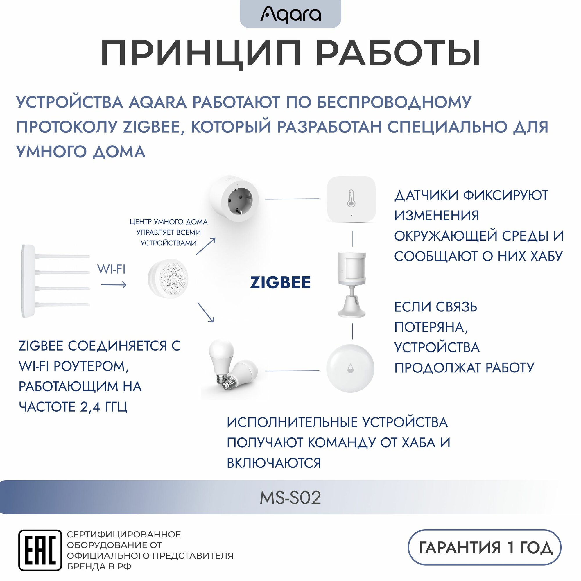 AQARA MS-S02 Motion Sensor P1 Zigbee Умный датчик движения умный дом — фото 1
